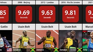 Comparison Fastest Man in The World 1896  2021 [upl. by Sutherland597]