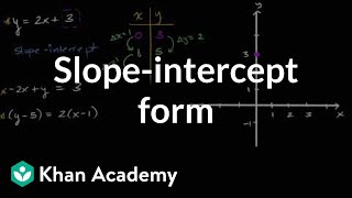 Slopeintercept form  Algebra I  Khan Academy [upl. by Kling]