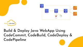 AWS DevOps Project Build amp Deploy Java App Using CodeCommit CodeBuild CodeDeploy amp CodePipeline [upl. by Treharne164]