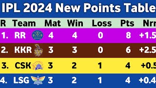 IPL Points Table 2024  After RR Vs RCB Match 19  Points Table IPL 2024 Today [upl. by Tremml275]