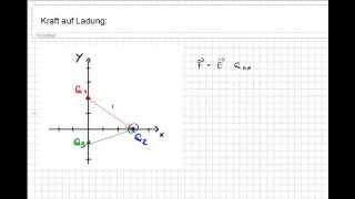 4 Kraft einer Punktladung auf eine andere Ladung in der Physik  Physik [upl. by Adnilim]