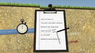 How To Perform A Percolation Test [upl. by Lyckman]