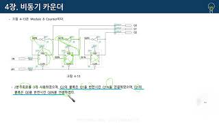 7주차 2강 4 2 D 플립플롭을 이용한 비동기 다운 카운터 설계 [upl. by Eihtur]