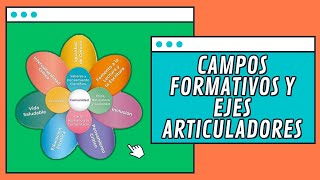 ¿Qué son los CAMPOS FORMATIVOS y los EJES ARTICULADORES  Nueva Escuela Mexicana [upl. by Aneem]