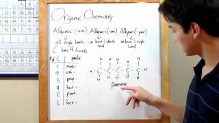 34 Organic Chemistry anes ynes enes [upl. by Islaen590]