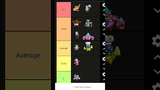 Mythic Skins Tier List 😈 tierlist brawlstars [upl. by Timus]