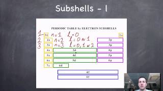 6 Shells Subshells and Orbitals [upl. by Iznil]