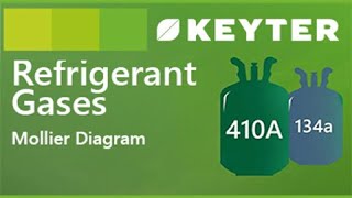 03  Mollier Diagram  Refrigerant Gases KEYTER [upl. by Thurnau]