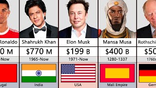 Richest Person In History Comparison [upl. by Zoldi]