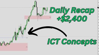 Day Trading Daily Recap 2400  ICT Concepts [upl. by Aracal596]