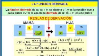 Función Derivada De Una Función [upl. by Keeryt180]