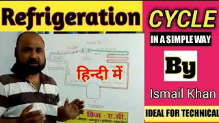 Refrigeration Cycle in simple way [upl. by Atikan406]