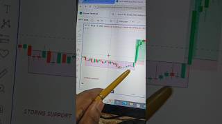 Box strategy 🤑  trading stockmarket nifty50 banknifty shorts youtubeshorts youtube [upl. by Donna]