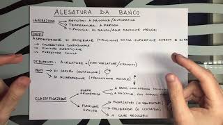 Alesatura da banco [upl. by Plumbo]