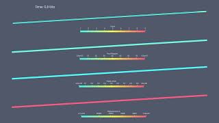 Progradation of Niger Delta due to Fluid Overpressure [upl. by Wershba]