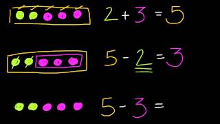 Relacionando adición y sustracción [upl. by Nylecyoj]