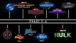 Every Upcoming Marvel Project Confirmed amp Rumored Spider Verse Included [upl. by Carlen]