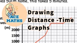 GCSE amp IGCSE Maths  Drawing DistanceTime Graphs [upl. by Anauqahc]