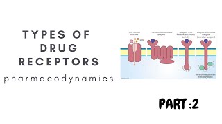 Types of Receptors G protein coupled receptors pharmacodynamics pharmacologylectures [upl. by Hecklau]