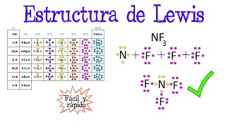 💥Estructura de Lewis ¿Qué es y Ejercicios🌐 Fácil y Rápido  QUÍMICA [upl. by Animrac]