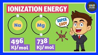 Ionization Energy  Periodic Trends [upl. by Dev171]