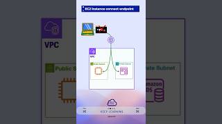 EC2 instance connect endpoint awscommunity awspartner [upl. by Nylorahs]