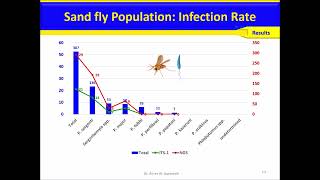 Publication Genetic Diversity and Haplotype Analysis of Leishmania tropica in Sandfly Vector [upl. by Llenel]