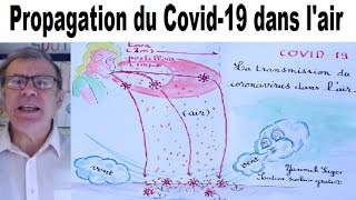 Propagation du Covid19 dans l’air et risque de transmission [upl. by Ferdinande]