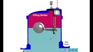 Spirax Sarco Pivotrol® Product Demo [upl. by Aleuname]