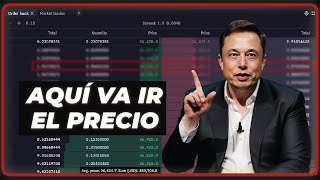 Mi ESTRATEGIA para PREDECIR el PRECIO con este Indicador [upl. by Harbour951]