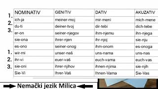 ● LIČNE ZAMENICE U SVIM PADEŽIMA ● Nemački jezik za početnike [upl. by Etaner]