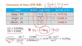 정역학 1장 6강 단위의 변환 [upl. by Refeinnej]