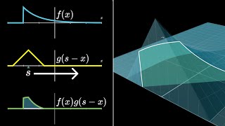 Convolutions  Why XY in probability is a beautiful mess [upl. by Asiralc328]