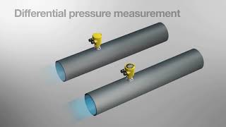 Differential pressure  Pressure Instrumentation [upl. by Schoenburg662]