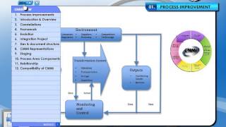 Capability Maturity Model Integration® CMMI® Course Training Video  Knowledgehutcom [upl. by Fredel665]