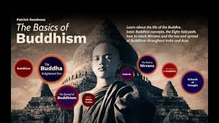 Basics of Buddhism Lecture Series [upl. by Anelagna]