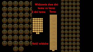 Ilość widzów dwa dni temu vs teraz [upl. by Dyan956]