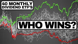 I Tested ALL 40 Monthly Dividend ETFs [upl. by Anes]