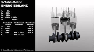 5TaktMotor  Energiebilanz [upl. by Nlocnil]