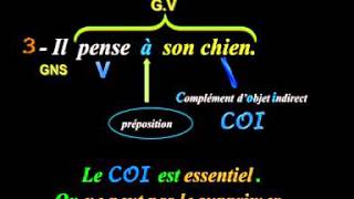 complément dobjet direct et le complément dobjet indirect Français  5ème et 6ème année primaire [upl. by Dorwin914]