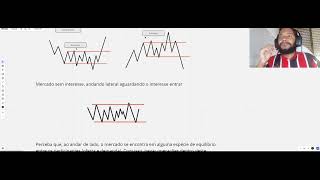 Teoria de Wyckoff  Curso completo  Aula 1 [upl. by Strander]