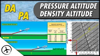 Pressure Altitude amp Density Altitude Explained [upl. by Mandler]