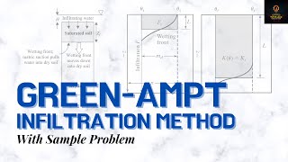 GreenAmpt infiltration method  With sample problem  Hydrology Lesson 10 [upl. by Carew601]