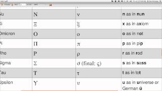 Introduction to Biblical Greek Unit 1 Alphabet [upl. by Blackburn179]