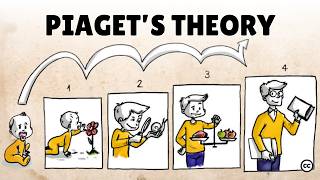 Piagets Theory of Cognitive Development [upl. by Michella185]