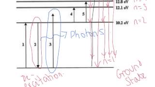 A Level Physics AQA Unit 1 Excitation and Ionisation [upl. by Leibrag]