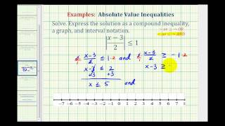 Ex 5 Solve and Graph Absolute Value inequalities Involving Fractions [upl. by Arded641]