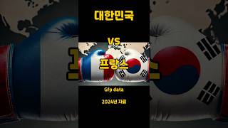 대한민국 vs 프랑스 군사력 [upl. by Llebyram]