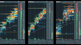 es nasdaq gold live bookmap rithmic [upl. by Adamec]