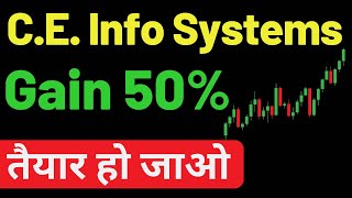 MapmyIndia  CE Info Systems Ltd Analysis  MapmyIndia Share latest news  swing trading Stocks [upl. by Naedan]